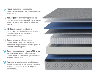 Столлайн / Матрас Фиеста 1600х2000