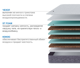 Столлайн / Матрас Тропикана-Агама плюс 1200х2000