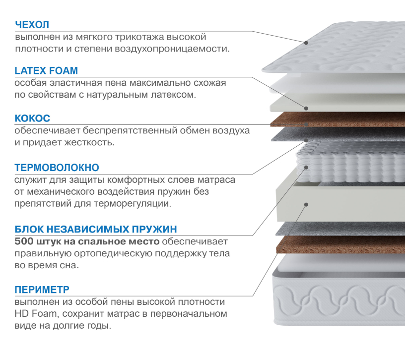 Столлайн, Матрас Тропикана-Вивальди 1200х1900