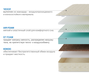 Столлайн / Матрас Сити - Севилья 1800*2000