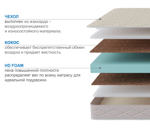 Столлайн / Матрас Классик-Кармен плюс 1200х2000