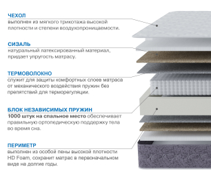 Матрас Сити-Толедо 1600х2000