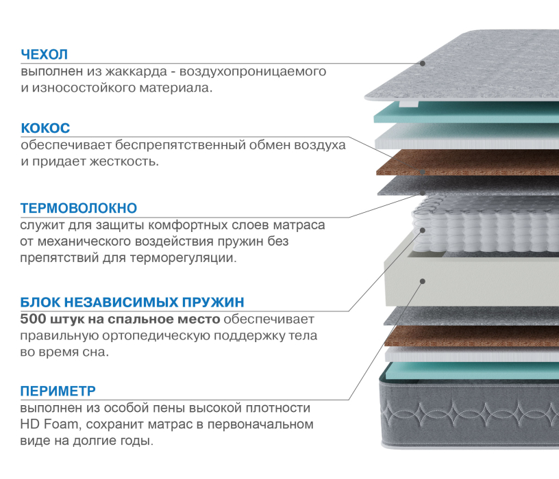 900 x 2000, Матрас Тропикана-Тритон 900х2000