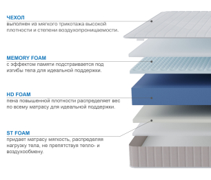 Матрас Тропикана-Феникс в скрутке 900х2000