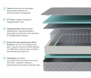 Столлайн / Матрас Боннет 900*2000