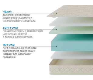 Столлайн / Матрас Классик-Орландо 800х2000