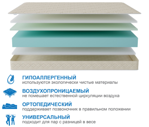 Столлайн / Матрас Классик-Орландо в скрутке 900х2000